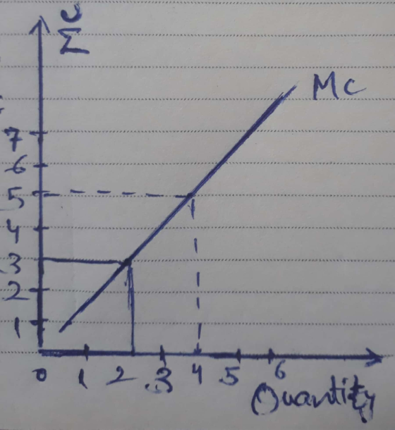 Mc 2
