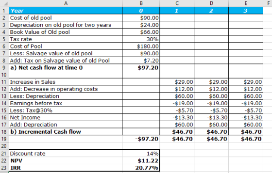 $90.00 $24.00 $66.001 30% $180.00 $90.00 $7.20 $97.20 A 1 Year 2 Cost of old pool 3 Depreciation on old pool for two years 4