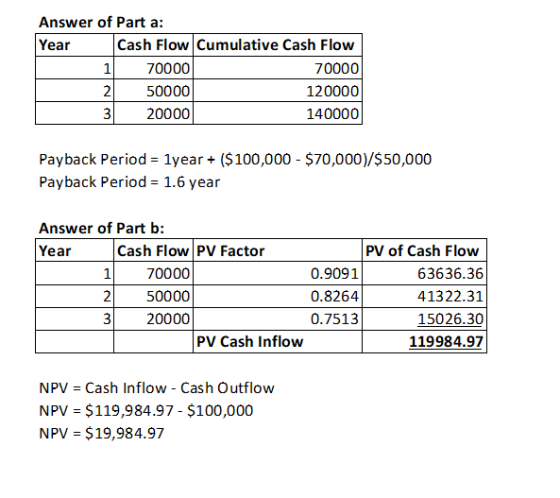 Year Answer of Part a: Cash Flow Cumulative Cash Flow 1 70000 70000 2 50000 120000 3 20000 140000 Payback Period = 1year + ($
