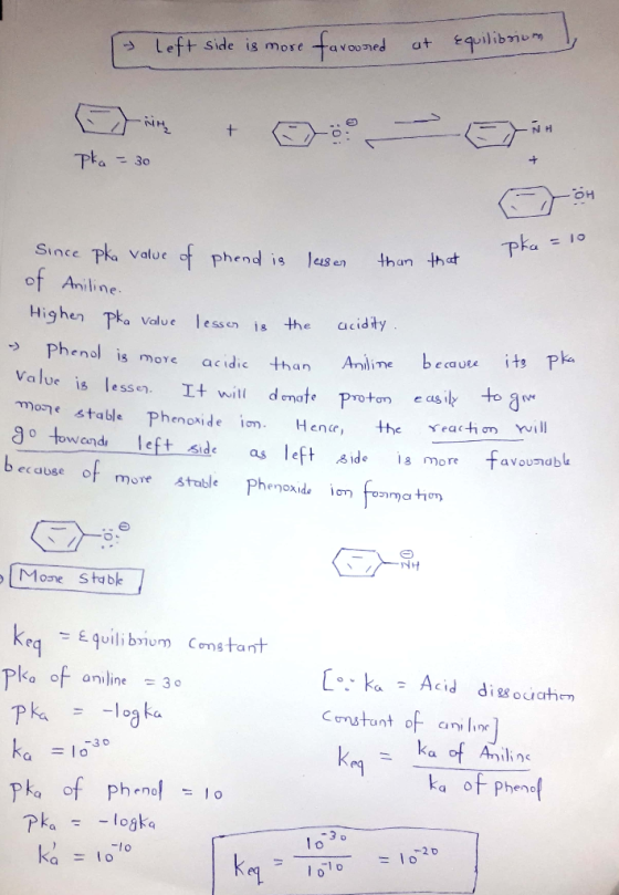 I left side is more farooned at Equilibrium pka = 30 Doh Since pka value of phend is lesser than that pka = of han that Anili