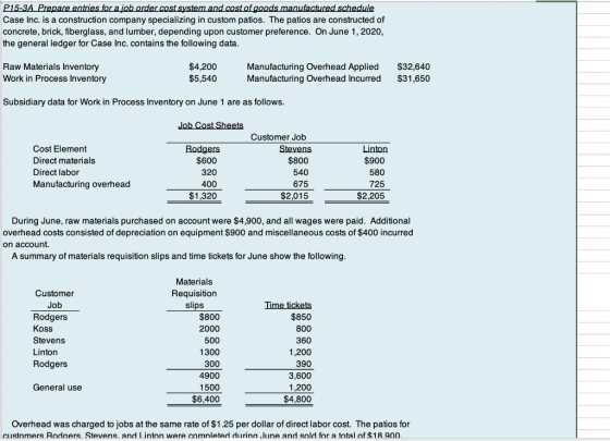 P15-3A Prepare entries for a job order cost system and cost of goods manufactured schedule Case Inc. is a construction compan