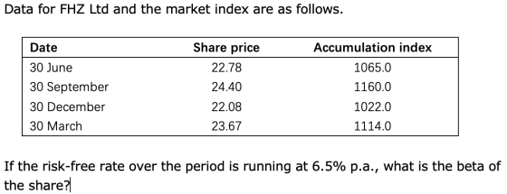 Data for FHZ Ltd and the market index are as follows. Share price Date Accumulation index 30 June 22.78 1065.0 30 September 2