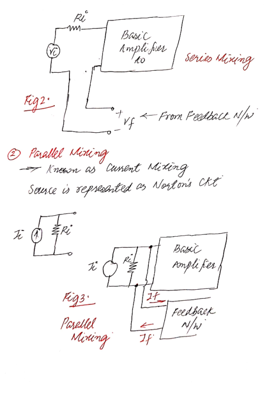 ęs Basic Amplifier to | Series Wiring Figz. Pvc * From Feedback N/w of te ♡ Parallel Nining - Knebon as canent Mixing Source