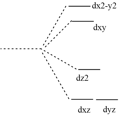 dx2-y2 dxy dz2 dxz dyz