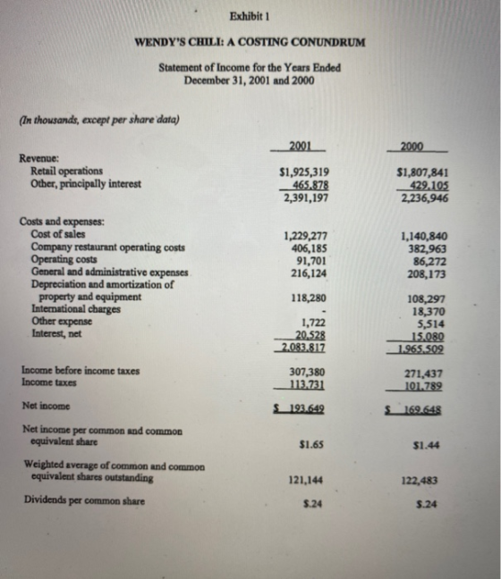 Exhibit 1 WENDYS CHILI: A COSTING CONUNDRUM Statement of Income for the Years Ended December 31, 2001 and 2000 (In thousands