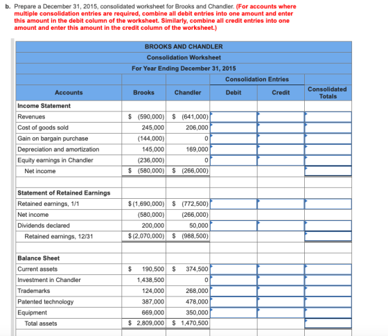 b. Prepare a December 31, 2015, consolidated worksheet for Brooks and Chandler. (For accounts where multiple consolidation en