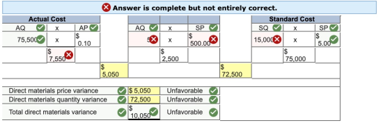X Answer is complete but not entirely correct. Actual Cost Standard Cost AQ LX API AQ VLX SP SQ X 75,500 x 15,000 x 10.10 SP