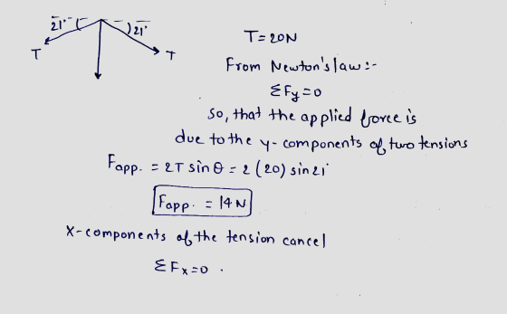 21 ) 210 T T T=zon from Newtons lawi- Efy=0 so, that the applied force is due to the y-components of two tensions Fopp. = 2T