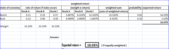state of economy rate of return if state occurs Stock A Stock B Stock 0.11 0.19 0.37 0.12 | 0.06 -0.05 weighted return (weigh