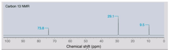 Carbon 13 NMR 73.8 100 90 80 70 60 50 40 Chemical shift (ppm) 30 20 10 0