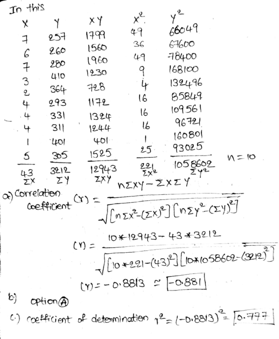 In this Y X +१ ye 66049 ㅋ q 4 7 3 2 4 4 4 257 260 280 410 364 293 331 311 401 305 XY 1799 49 1560 36 67600 1960 49 78400 1230