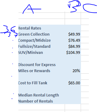S Rental Rates Green Collection $49.99 $76.49 $84.99 $104.99 .Compact/Midsize . Fullsize/Standard SUV/Minivan Discount for Express Miles or Rewards 20% Cost to Fill Tank $65.00 Median Rental Length Number of Rentals