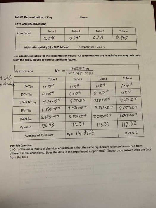 Lab #6 Determination of keq Name: DATA AND CALCULATIONS Tube 1 Tube 2 Tube 3 Tube 4 Absorbance 0.208 0-291 0.381 0.466 Molar