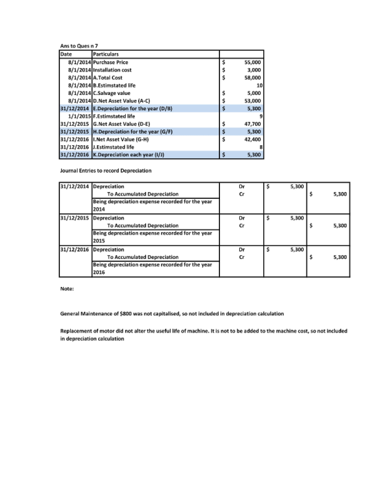55,000 3,000 58,000 Ans to Ques n 7 Date Particulars 8/1/2014 Purchase Price 8/1/2014 Installation cost 8/1/2014 A.Total Cost