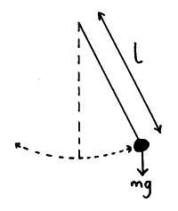 mg