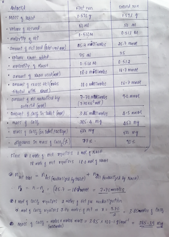 48 second non 1.593 g 50 ml 0.513 M First nen 1.513 g 50 ml 0.513M asiz möllinoles 75 ml 0.512 Mi 18.0 millimoles 25.7 mmol 7