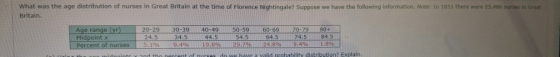 What was the age distribution of nurses in Great Britain at the time of Florence Nightingale? Suppose we have the following i