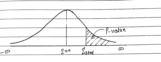 P-value - P 2=0 Estat