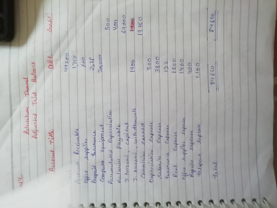 id 4 Adventure Travel Adjusted Trial Balance Accocent Title Debit Credit 49200 1750 600 2018 20,000 500 Yoo 64000 Cash Accoun