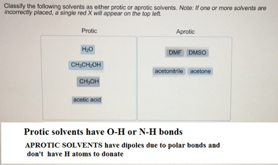Classify the following solvents as either protic or aprotic solvents. Note: If one or more solvents are incorrectly placed, a