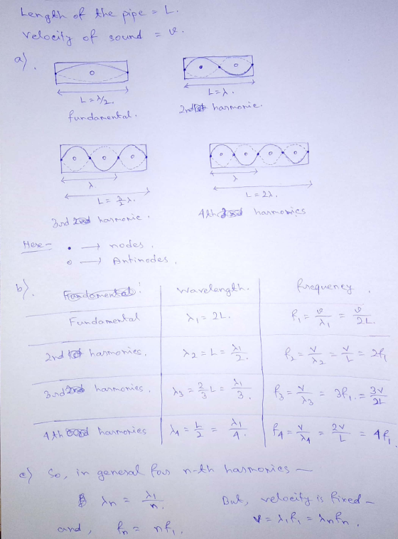 Length of the pipe - L. Velocity of sound = v. L=/2. fundamental. - L=d. 2ndet harmonie. L- L-21. and harmonies 4th 3and Ind