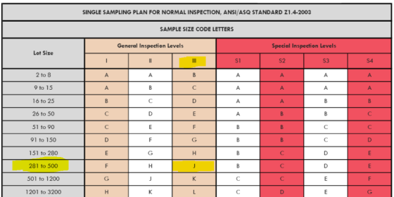 SINGLE SAMPLING PLAN FOR NORMAL INSPECTION, ANSI/ASQ STANDARD Z1.4-2003 SAMPLE SIZE CODE LETTERS General Inspection Levels Lo