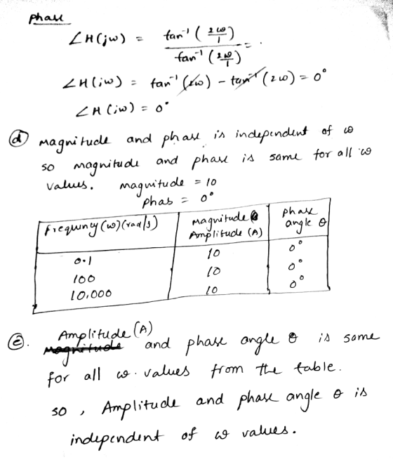 angle θ Ampli tuol (A) 10 loo au 6 values trom tu fable |itudL and phau angle ais for all s0 indupendunt oss valua