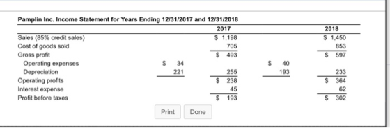 201B $ 1,450 853 597 705 Pamplin Inc. Income Statement for Years Ending 12/31/2017 and 12/31/2018 2017 Sales (85% credit sale