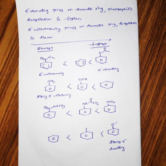é donating Subst&tution groups on Aromatic sing, electrophilic & faster. on Aromatic sing, groups substitutions é withdraway