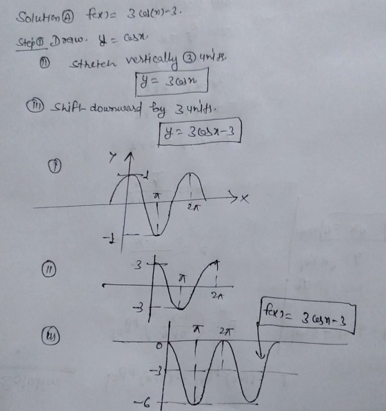 Solution fex= 3 cel(n)-3. Step Draw. y = cesn 0 Streten vestically umise ly=zon 11 shift downward by 3 units y = 3 x-3 I fx=
