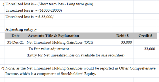 1) Unrealized loss is = (Short term loss - Long term gain) Unrealized loss is = (61000-28000) Unrealized loss is = $ 33,000/.