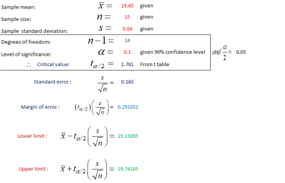 Sample mean: Sample size: Sample standard deviation: x = n= s= n-1= a= a/2 = 19.45 given 15 given 0.64 given 14 0.1 given 90%