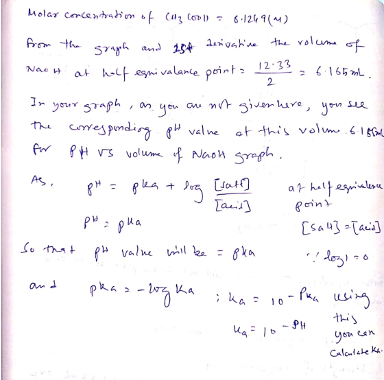 Molar concentration of CH3 Cool) = 8.1249(0) derivative the volume of The staph and 254 Naot at half egnivalance points ata 1