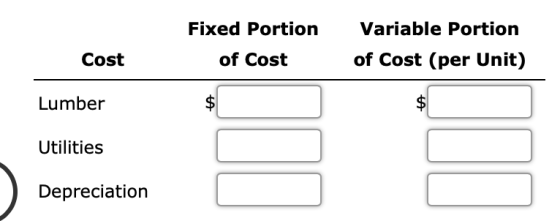Fixed Portion of Cost Variable Portion of Cost (per Unit) Cost Lumber Utilities Depreciation