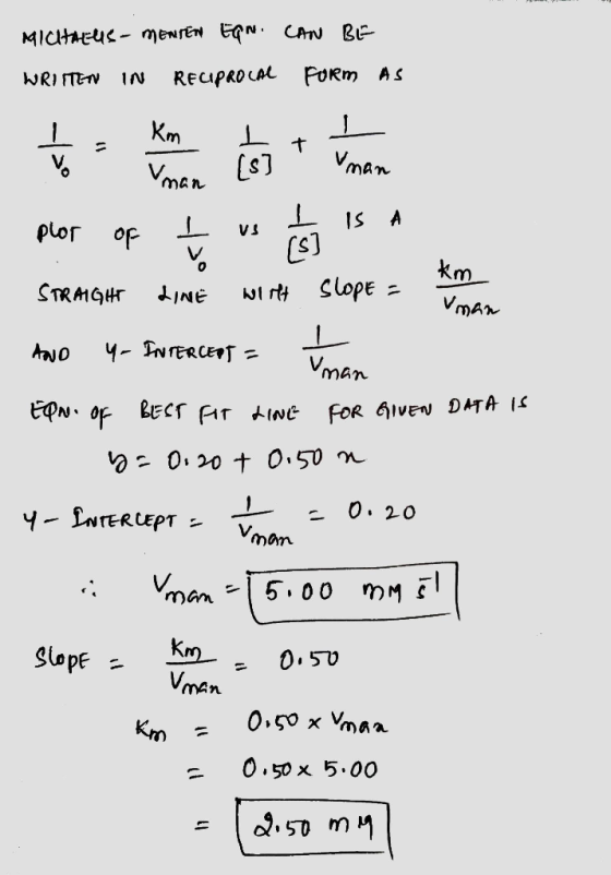 MICHAEUS- MENTEN Eqr. CAN BE WRITTEN IN RECIPROCAL Form as Vman še nekain 163* Vaman plor of ť us then Is A STRAIGHT LINË wir