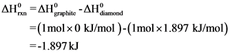 ΔΗ. = ΔΗρδίες -ΔΗ.κοσκά
=(Imol x0 kJ/mol )-(Imol x1.897 kJ/mol)
=-1.897kJ