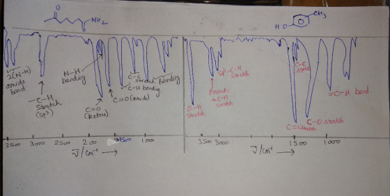 NH, H O 2(N) anide band N-H bending 7 raBendig C-e Strcch Stretch Csp3) Colanid) Femehe Cz0 CRetou Stratch FC-Hband Stretch 3