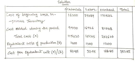 | Total solution C Materials / Labor overhead Cost of begenning work an- [16300 125389 | 121592 -proces Inventory Cost added