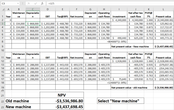 fix 12/5 C3 A В C D E F Н K L Maintenan Depreciatio Depreciati Operating Net after-taxPVIF@ Tax@39% Net income cash flows 1 c