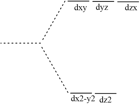 dxy dyz dzx dx2-y2 dz2
