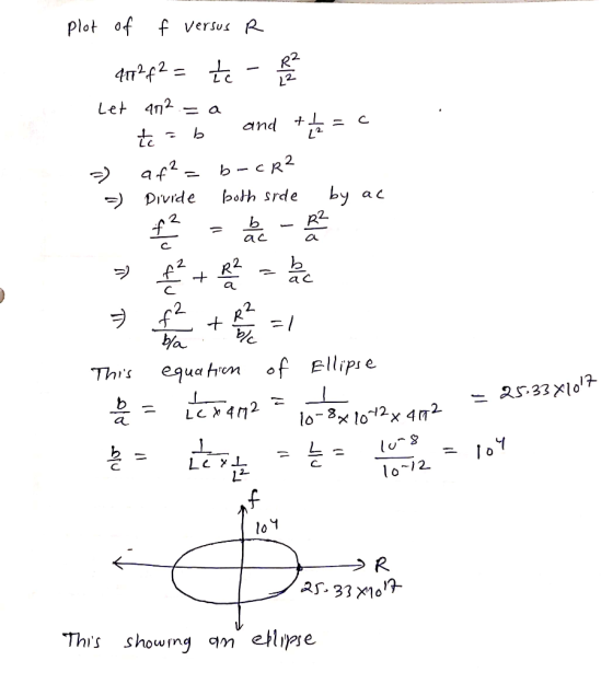 plot of f versus R 4172f2 = te reo Let 472 .=a to ab and + t = c. =) af?=b-cR? Divide both side by ac 키키 > + R2 This equation