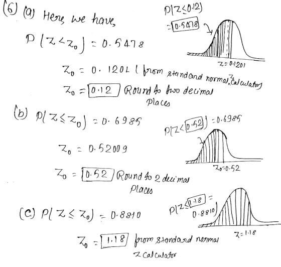 (6 (a) Here, we have P1250.12) 10.6478 P17<20)=0.5478 -0.120L 1 from Steind ord normal. Calculators Z-0.1201 20 =10.12 ) Roun