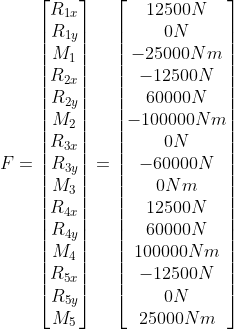 R3r Rзу 12500N ON - 25000 Nm -12500N 60000N -100000Nm ON - 60000N ONm 12500N 60000N 100000 Nm - 12500N ON 25000Nm