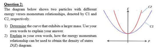 C2 E Question 2: The diagram below shows two particles with different energy verses momentum relationships, denoted by Cl and