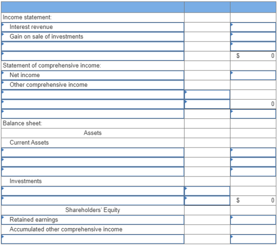 Income statement Interest revenue Gain on sale of investments Statement of comprehensive income: Net income Other comprehensi