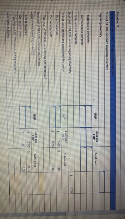 Required 3. Assignment of costs to Outpun of Department Cost of 64,000 units from beginning inventory Beginning inventory EUP