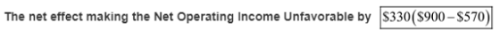 The net effect making the Net Operating Income Unfavorable by $330($900 - $570)