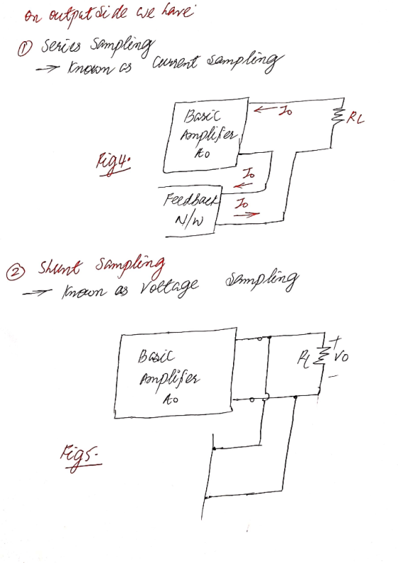er output di de we have 0 Series Sampling > Inown as Current Sampling Basic Ko La Amplifiers to A rigy L To - Feedback have T