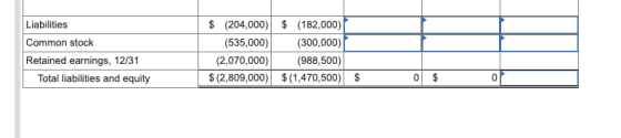 Liabilities Common stock Retained earnings, 12/31 Total liabilities and equity $ (204,000) $ (182,000) (535,000) (300,000) (2