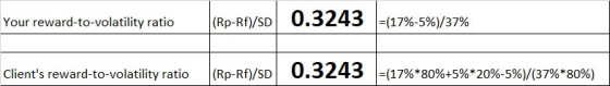 Your reward-to-volatility ratio (Rp-Rf)/SD 0.3243 -(17%-5%)/37% Clients reward-to-volatility ratio (Rp-Rf)/SD 0.3243 =(17%*8